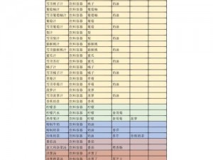 《天天酷跑》温蒂尼合成攻略：配方详解与合成技巧