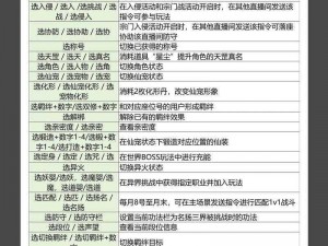 青云志手游伙伴作用详解：助力战斗与探险的必备伙伴系统重要性分析