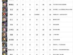 苍之骑士团2首抽角色攻略：挑选指南与角色建议概览