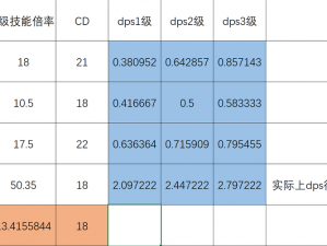 牧羊人之心潘达玲技能深度解析与实战强度测评：全面剖析角色实力表现