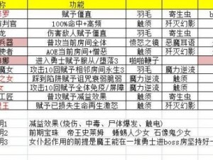 《地牢守护者：攻略秘籍与职业加点推荐全解析》