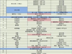 地下城堡3怒任务BOSS挑战攻略：实战技巧与攻略详解