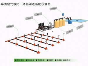 JY灌溉系统;你真的了解 JY 灌溉系统吗？