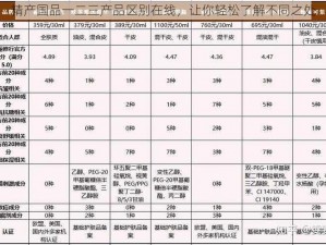 精产国品一二三产品区别在线，让你轻松了解不同之处