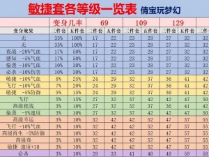 梦幻西游手游法宝总览：全面解析法宝属性与特效图鉴大全，图解法宝系统全攻略