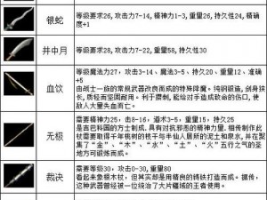 热血传奇手机版：凝神手套生铁锻造白银属性全解析，材料需求一览