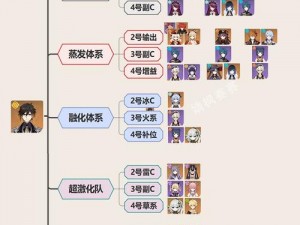 原神钟离武器与圣遗物优选搭配指南：2021年最新版选择推荐攻略