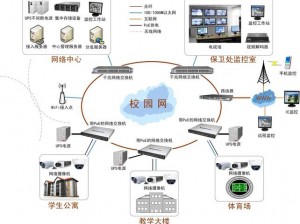 学校地下室处罚机——智能监控，规范行为