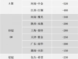 仙踪林有色金属行情网站——专业提供有色金属市场最新资讯