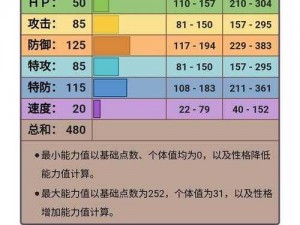 口袋妖怪复刻海星星种族值深度解析：种族值评估及特性技能探究