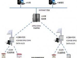 jy 灌溉系统：高效智能的节水灌溉设备，需要每天被刷新吗？