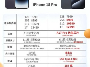 HD2 中国成熟 iPhone69：金属一体化机身，指纹识别，强劲性能引领未来