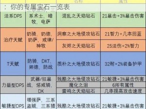 魔兽世界怀旧服WLK牧师宝石选择与配置全攻略：你的专属宝石一览表