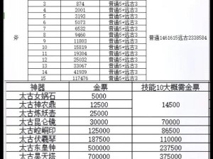 轩辕传奇手游战士全技能深度解析与解读：战斗技能的全方位指南