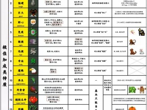 如果世界新手极速成长宝典：解锁升级秘籍与攻略