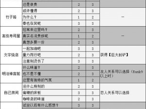 《女神异闻录5皇家版》全角色深度解析与实战打法攻略合集：掌握必胜之钥