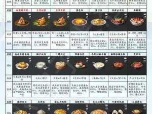 明日之后全面鱼料理宝典：汇集经典鱼食谱属性概览及独特烹饪方法秘籍