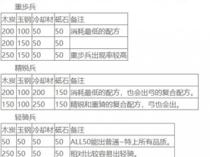 基于刀剑乱舞石切丸公式推荐的深度探讨与探索——尽显其独特魅力