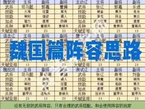 三国群英传霸王之业：策略揭秘，骑兵阵容搭配推荐指南