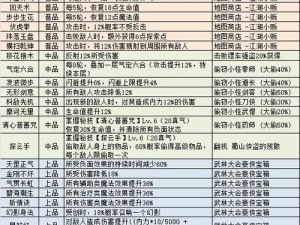 不思议迷宫果实高效获取攻略：速刷果实方法与技巧分享