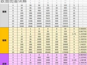 皇室战争紫卡X弩全面解析：获取途径与升级数据图鉴详解