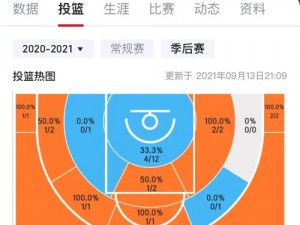 NBA 八人轮换和 9 人轮换，到底有何不同？