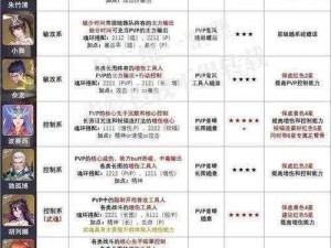 斗罗大陆魂师对决：完美搭配指南——八位魂师如何构建最强阵容？