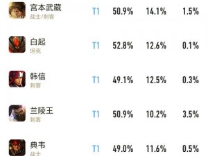 王者荣耀胜率巅峰英雄解析：揭秘上分最高英雄的超强攻略视频