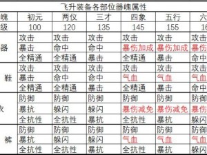 探秘诛仙装备器魄系统：法宝灵根深度解析