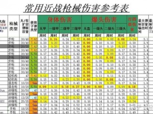 绝地求生刺激战场UMP9全面解析：数据使用技巧及实战指南