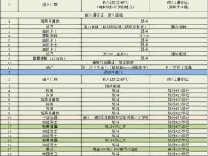 《地下城堡3至高之庭迷宫探险通关全攻略》