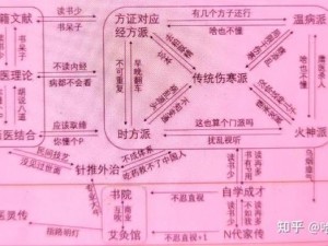 本草归元录：详细安装步骤及配置说明手册