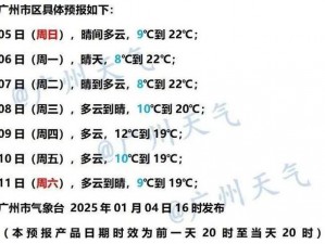 相对湿度作者-可有可无,相对湿度作者：可有可无？