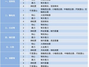 关于妄想山海：武器配件获取途径全面汇总与解析