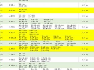 家国梦手游建筑收益最大化攻略：建筑加成合理配置指南