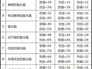 魔力宝贝圣魔宝石属性大全：核心宝石特性解析与一览表