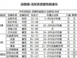 咔叽探险队全武器获取途径详解汇总：一站式攻略秘籍解锁全武器之路