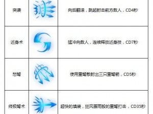 火柴人联盟薇恩专属刷图策略：高效走位与技能释放技巧揭秘