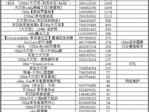 大灾变时代：CDDA药品资料表深度解析与实用指南