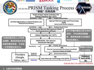 复苏棱镜的毁灭之路：揭示摧毁方法与影响分析