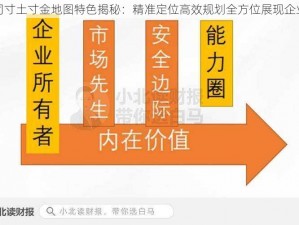 好公司寸土寸金地图特色揭秘：精准定位高效规划全方位展现企业价值