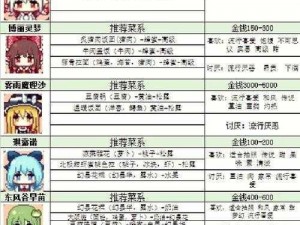 关于东方夜雀食堂料理：精致佳肴制作推荐一览