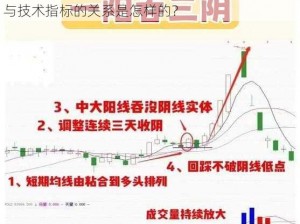 一阳吞三阴与技术指标的关系、一阳吞三阴形态与技术指标的关系是怎样的？