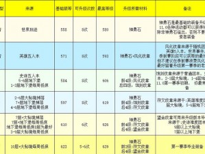 刀塔传奇公会副本实用装备解析：各章节装备掉落详解及作用介绍