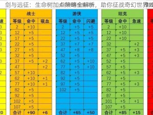 剑与远征：生命树加点策略全解析，助你征战奇幻世界