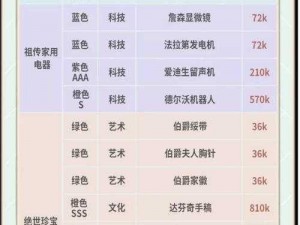 最强蜗牛落魄贵族攻略宝典：全面解析贵重品觉醒性价比及选择推荐