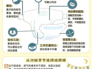 宝宝湿透了还嘴硬，可能是因为这款纸尿裤太能吸了