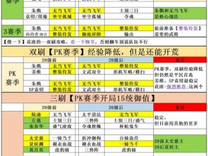 三国志幻想大陆火毒队阵容解析与平民开荒队伍搭配攻略