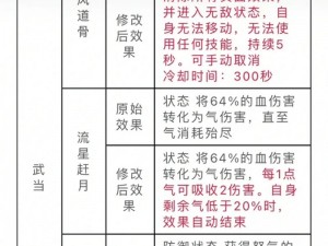 武当内功之秘：深度解析角色战斗中的内力运用与策略