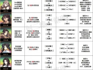 天地劫手游幻境陇妖全面解析：强度评估与表现分享